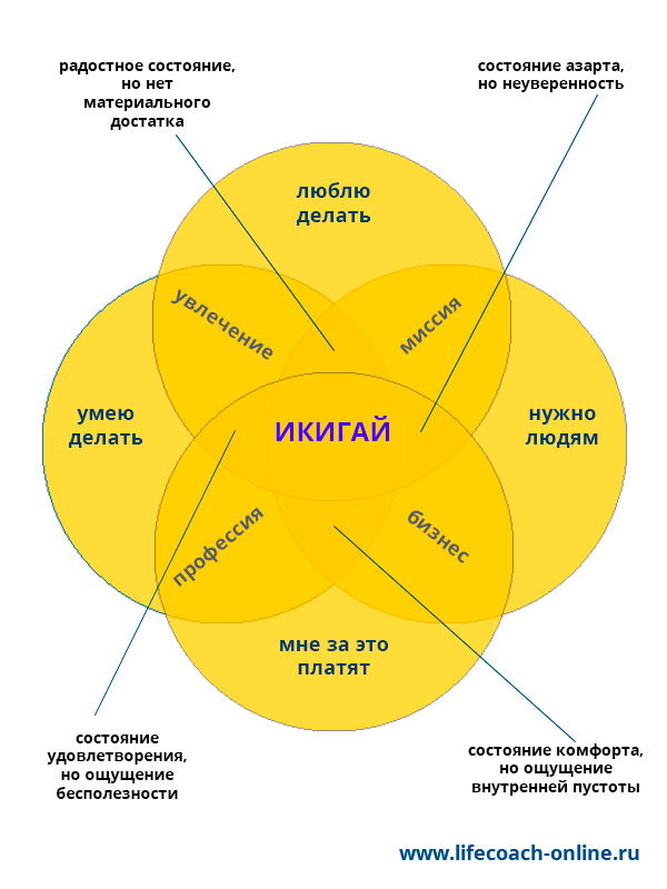 Икигай